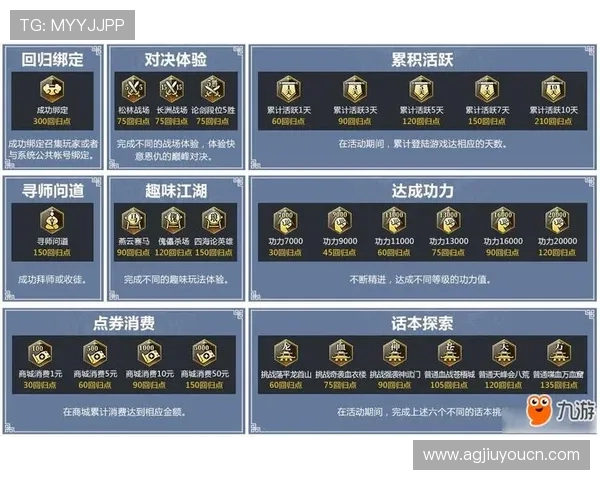 九游官网注册成功后如何快速绑定游戏账号指南